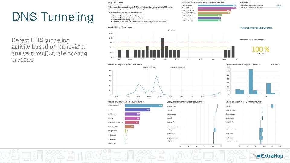 DNS Tunneling Detect DNS tunneling activity based on behavioral analysis multivariate scoring process. DNS Tunneling Detect DNS tunneling activity based on behavioral analysis multivariate scoring process.