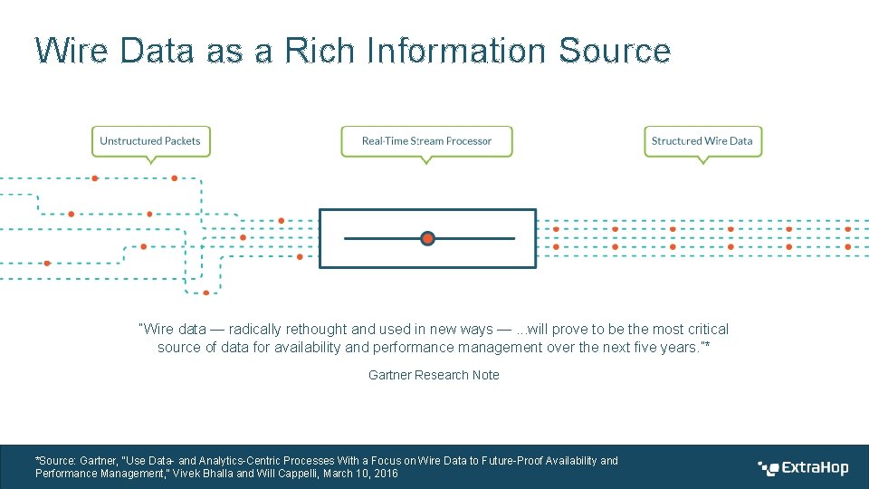 Wire Data as a Rich Information Source “Wire data — radically rethought and used Wire Data as a Rich Information Source “Wire data — radically rethought and used