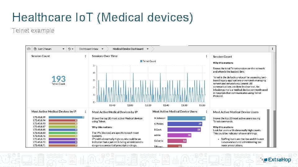 Healthcare Io. T (Medical devices) Telnet example Healthcare Io. T (Medical devices) Telnet example