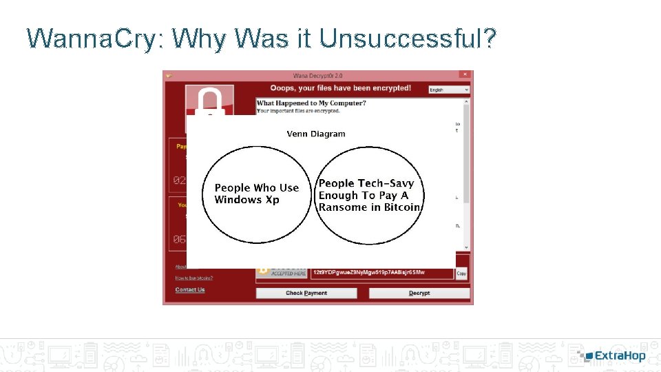 Wanna. Cry: Why Was it Unsuccessful? Wanna. Cry: Why Was it Unsuccessful?