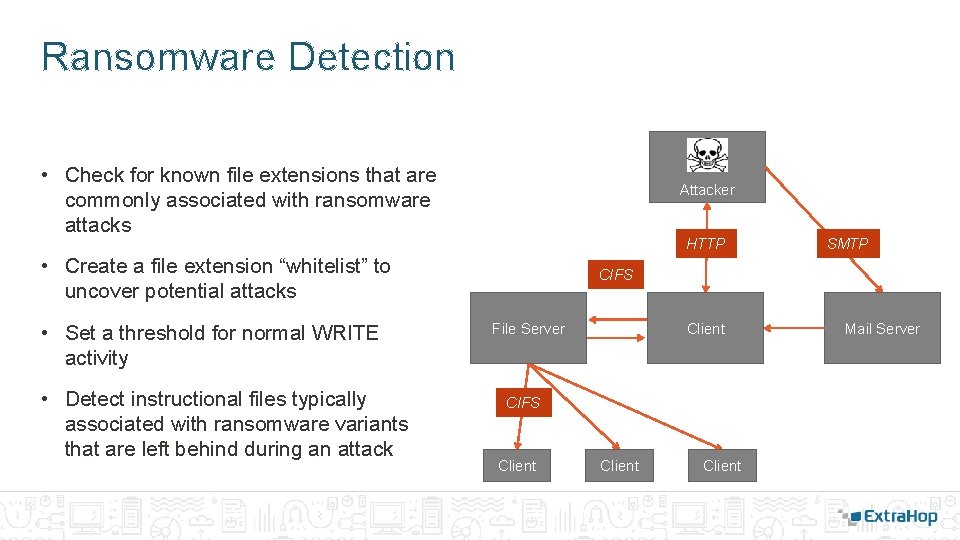 Ransomware Detection • Check for known file extensions that are commonly associated with ransomware Ransomware Detection • Check for known file extensions that are commonly associated with ransomware