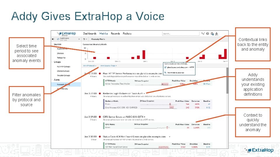 Addy Gives Extra. Hop a Voice Select time period to see associated anomaly events Addy Gives Extra. Hop a Voice Select time period to see associated anomaly events