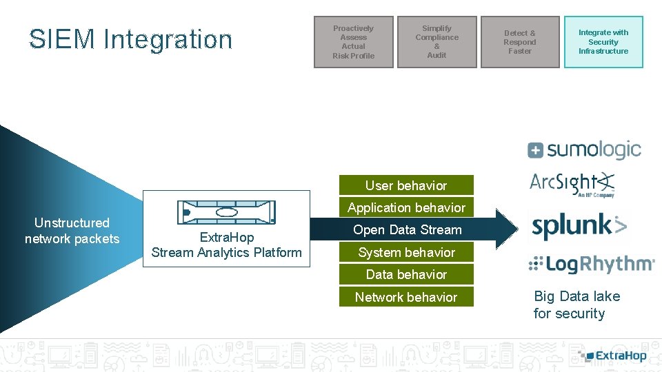 SIEM Integration Proactively Assess Actual Risk Profile Simplify Compliance & Audit Detect & Respond SIEM Integration Proactively Assess Actual Risk Profile Simplify Compliance & Audit Detect & Respond