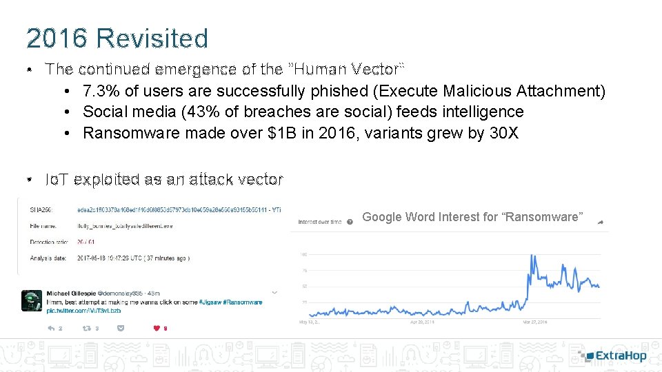 2016 Revisited • The continued emergence of the “Human Vector” • 7. 3% of 2016 Revisited • The continued emergence of the “Human Vector” • 7. 3% of