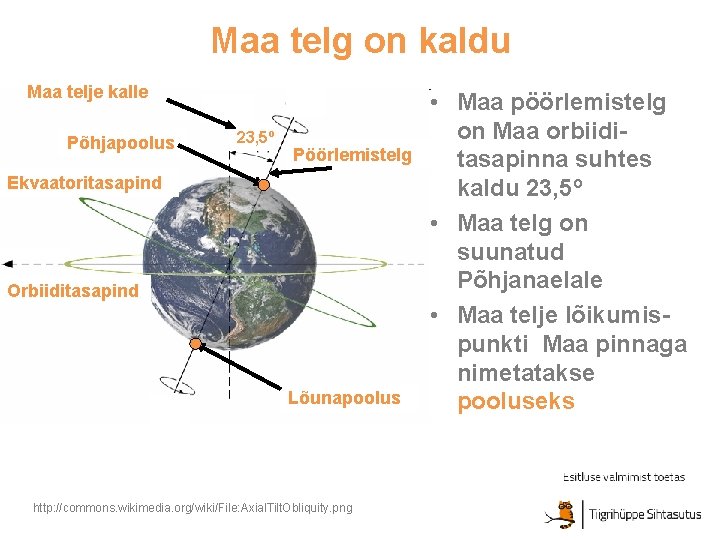 Maa telg on kaldu Maa telje kalle Põhjapoolus 23, 5º Pöörlemistelg Ekvaatoritasapind Orbiiditasapind Lõunapoolus
