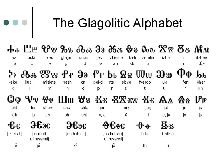 The Glagolitic Alphabet 