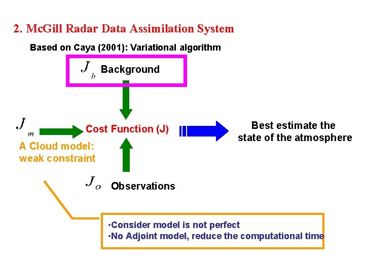 2. Mc. Gill Radar Data Assimilation System Based on Caya (2001): Variational algorithm Background