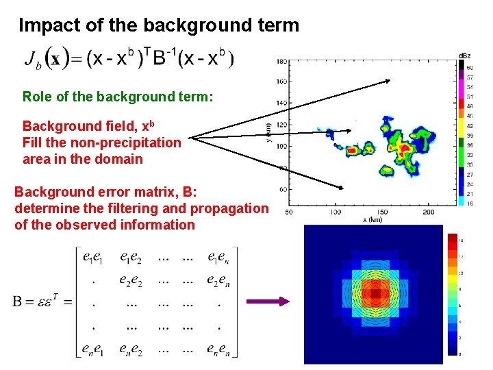 Impact of the background term Role of the background term: Background field, xb Fill