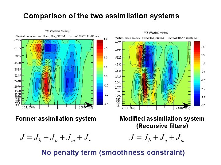 Comparison of the two assimilation systems Former assimilation system Modified assimilation system (Recursive filters)