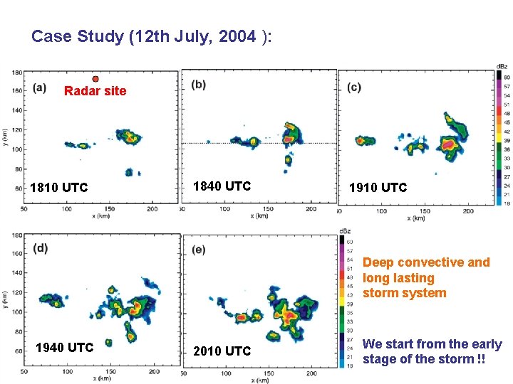 Case Study (12 th July, 2004 ): Radar site 1810 UTC 1840 UTC 1910