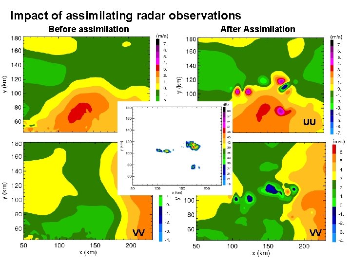 Impact of assimilating radar observations Before assimilation After Assimilation UU VV 