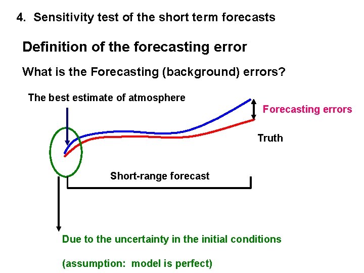4. Sensitivity test of the short term forecasts Definition of the forecasting error What