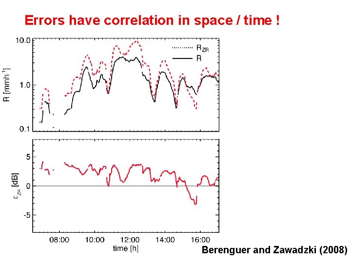 Errors have correlation in space / time ! Berenguer and Zawadzki (2008) 