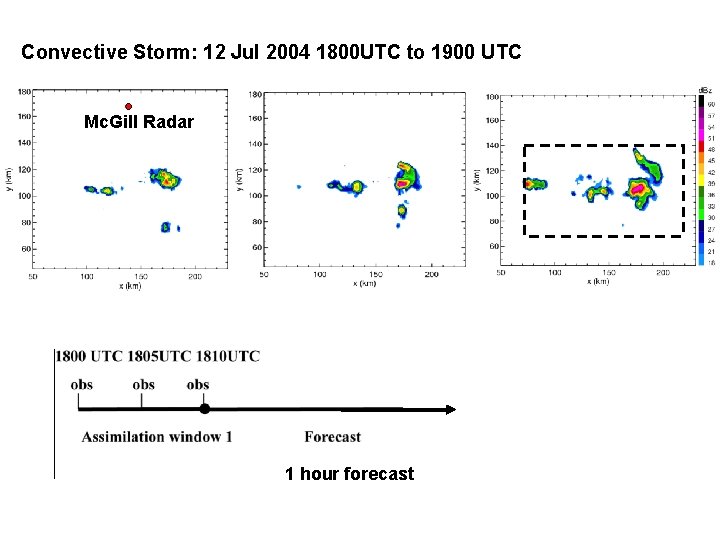 Convective Storm: 12 Jul 2004 1800 UTC to 1900 UTC Mc. Gill Radar 1
