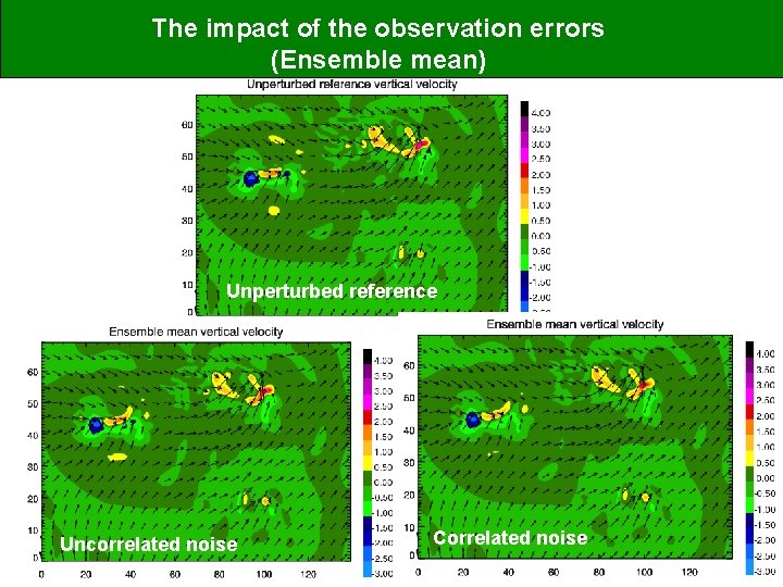 The impact of the observation errors (Ensemble mean) Unperturbed reference Uncorrelated noise Correlated noise