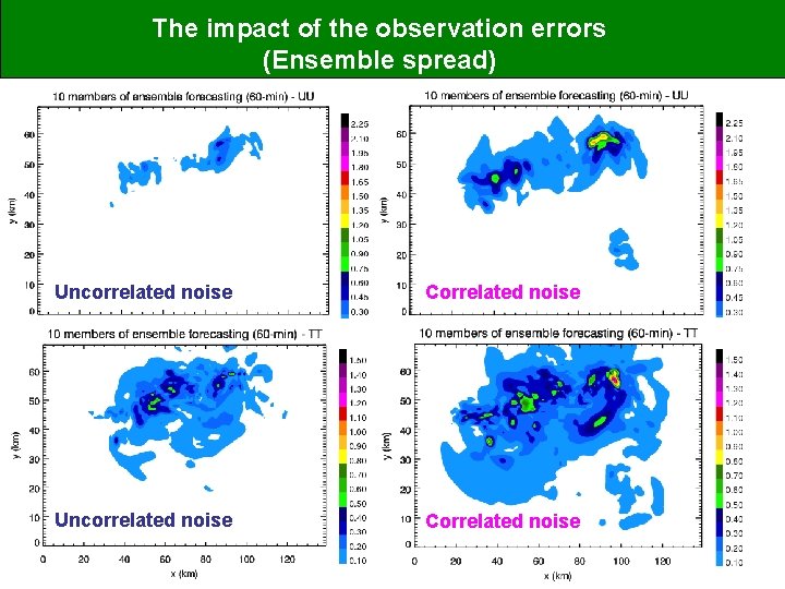 The impact of the observation errors (Ensemble spread) Uncorrelated noise Correlated noise 