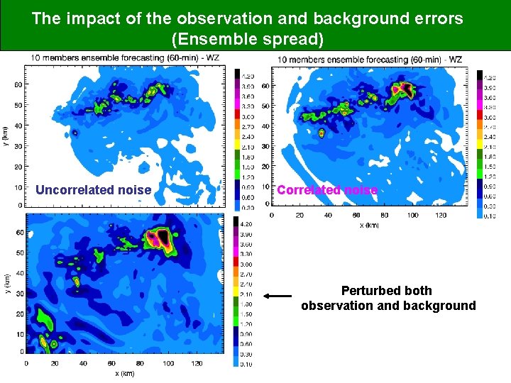 The impact of the observation and background errors (Ensemble spread) Uncorrelated noise Correlated noise