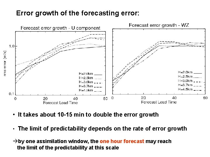 Error growth of the forecasting error: • It takes about 10 -15 min to