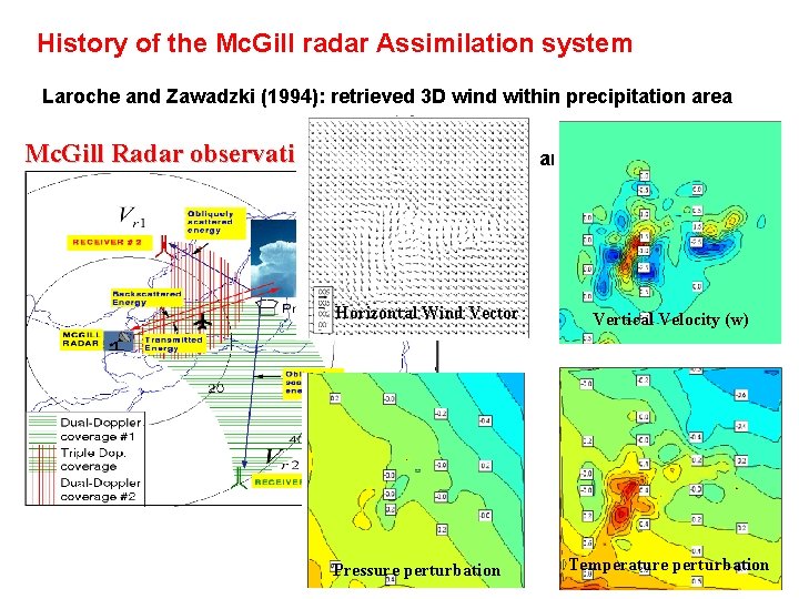 History of the Mc. Gill radar Assimilation system Laroche and Zawadzki (1994): retrieved 3