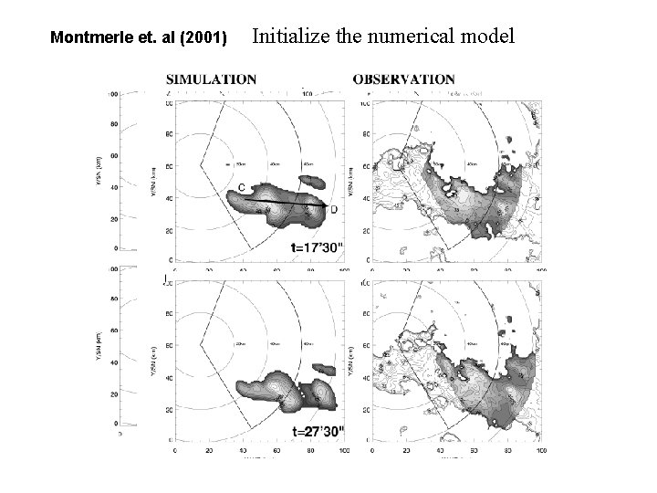 Montmerle et. al (2001) Initialize the numerical model 