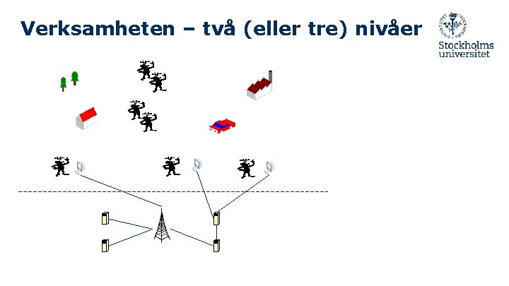 Verksamheten – två (eller tre) nivåer 