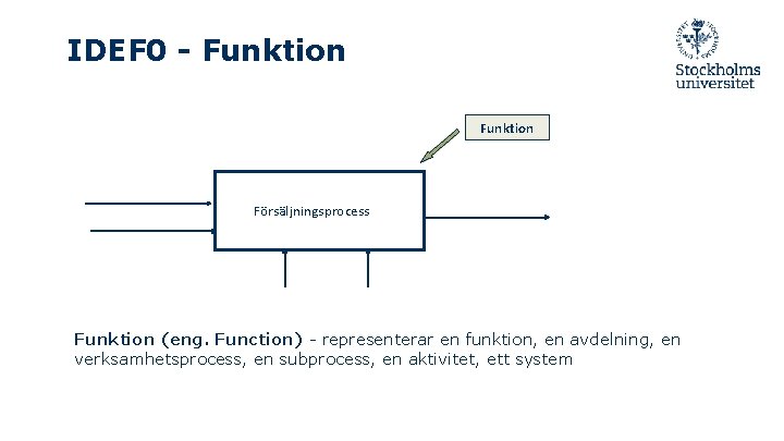 IDEF 0 - Funktion Försäljningsprocess Funktion (eng. Function) - representerar en funktion, en avdelning,