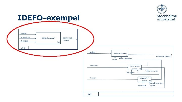 IDEFO-exempel 