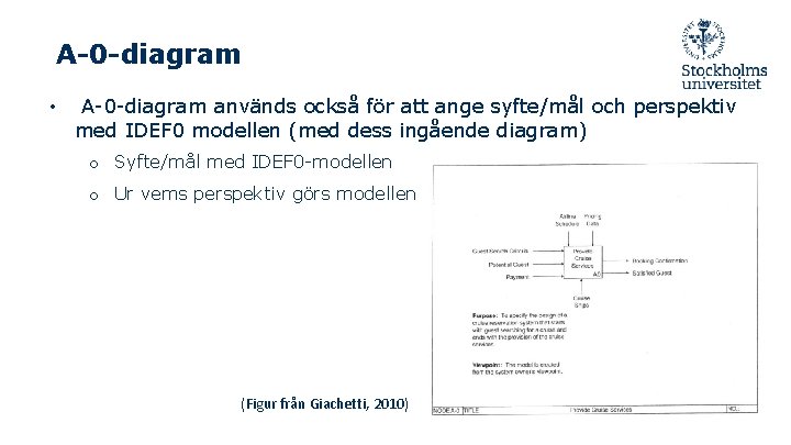 A-0 -diagram • A-0 -diagram används också för att ange syfte/mål och perspektiv med