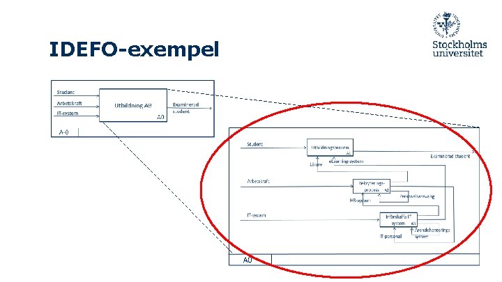 IDEFO-exempel 