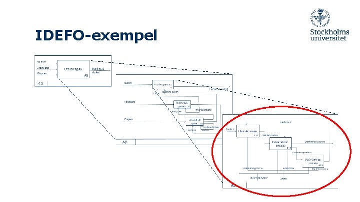 IDEFO-exempel 