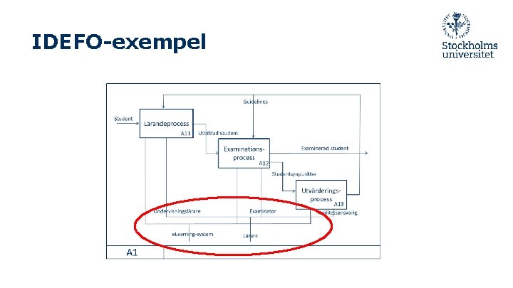 IDEFO-exempel 