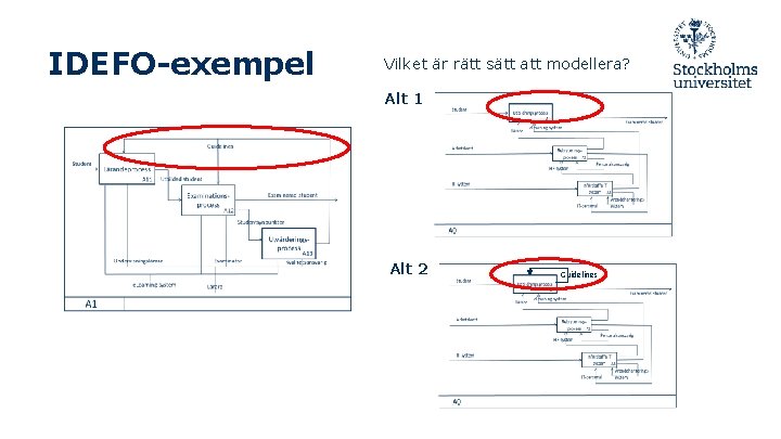 IDEFO-exempel Vilket är rätt sätt att modellera? Alt 1 Alt 2 Guidelines 