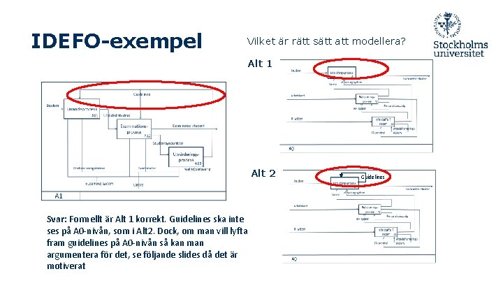 IDEFO-exempel Vilket är rätt sätt att modellera? Alt 1 Alt 2 Svar: Formellt är