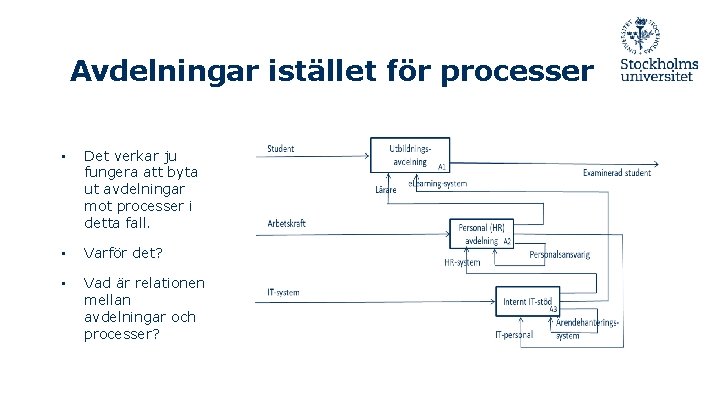 Avdelningar istället för processer • Det verkar ju fungera att byta ut avdelningar mot