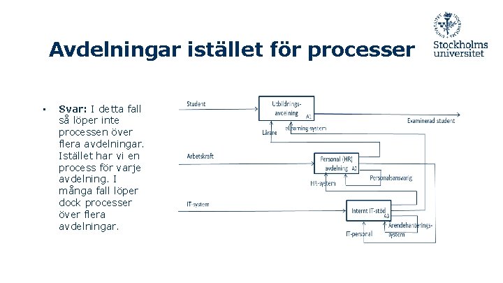 Avdelningar istället för processer • Svar: I detta fall så löper inte processen över