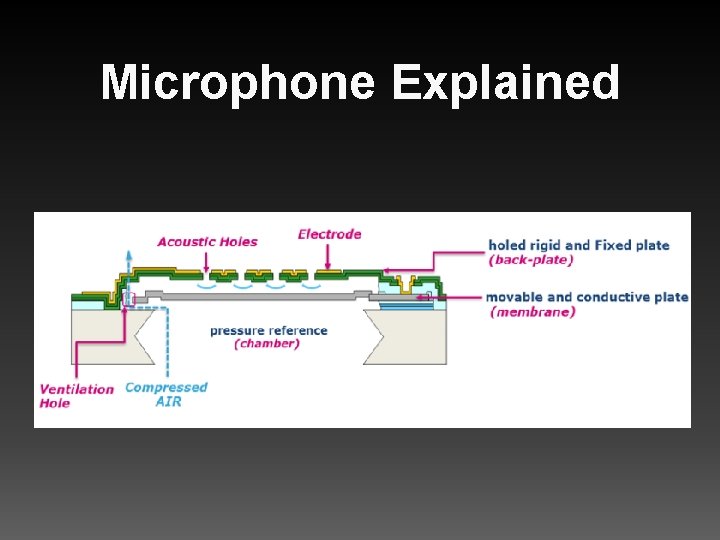 Microphone Explained 