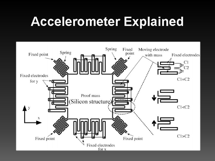 Accelerometer Explained 