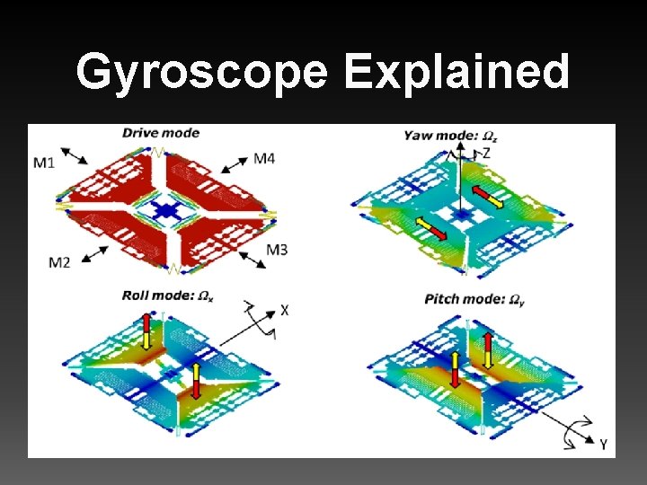 Gyroscope Explained 