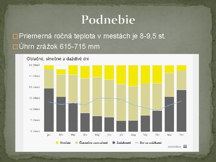 Podnebie � Priemerná ročná teplota v mestách je 8 -9, 5 st. � Úhrn