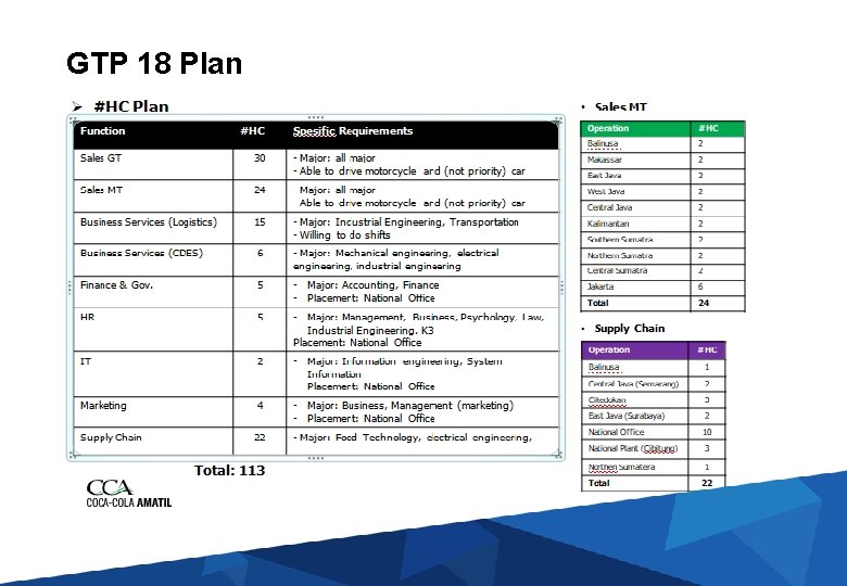 GTP 18 Plan 