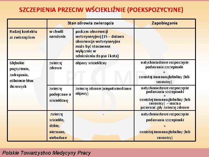 SZCZEPIENIA PRZECIW WŚCIEKLIŹNIE (POEKSPOZYCYJNE) Stan zdrowia zwierzęcia Rodzaj kontaktu ze zwierzęciem w chwili narażenia