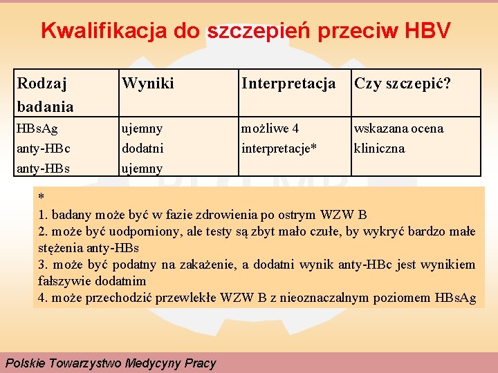 Kwalifikacja do szczepień przeciw HBV Rodzaj badania Wyniki Interpretacja Czy szczepić? HBs. Ag anty-HBc