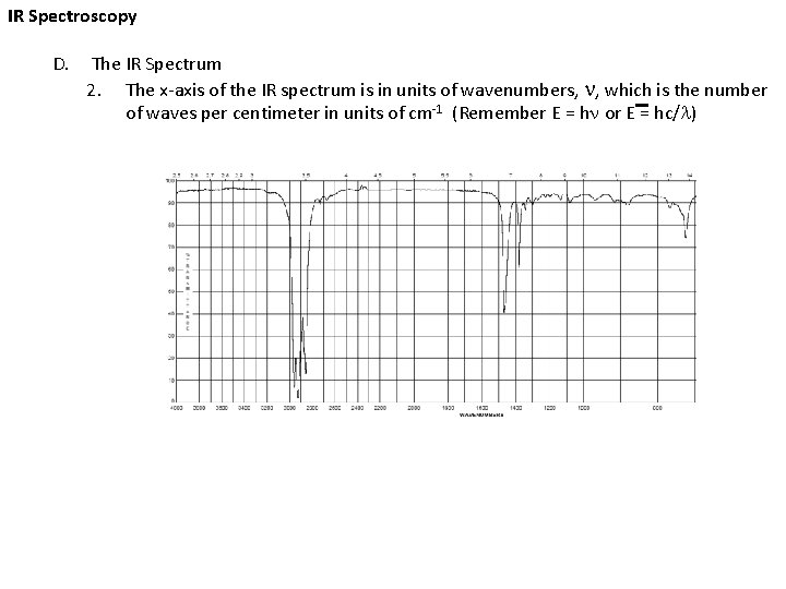 IR Spectroscopy D. The IR Spectrum 2. The x-axis of the IR spectrum is