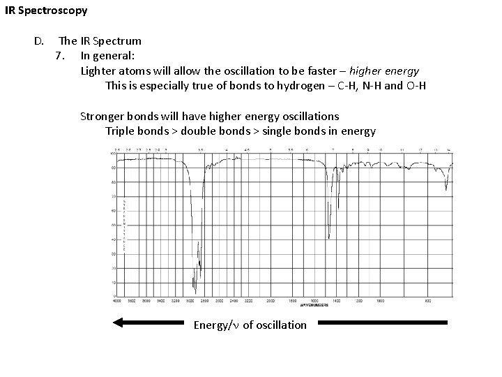 IR Spectroscopy D. The IR Spectrum 7. In general: Lighter atoms will allow the
