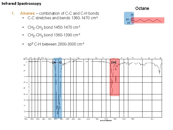 Infrared Spectroscopy 1. Octane Alkanes – combination of C-C and C-H bonds • C-C
