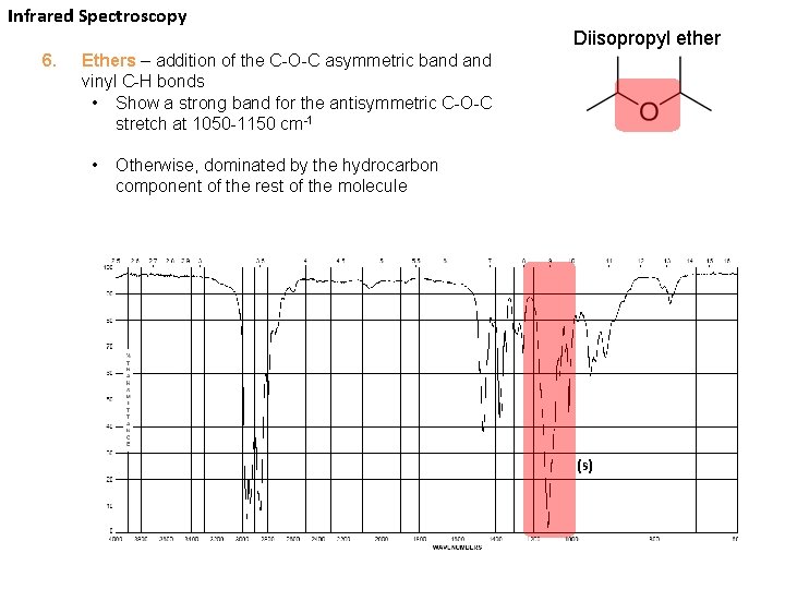 Infrared Spectroscopy 6. Diisopropyl ether Ethers – addition of the C-O-C asymmetric band vinyl