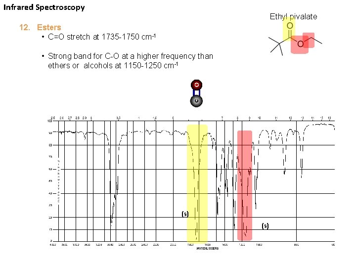 Infrared Spectroscopy Ethyl pivalate 12. Esters • C=O stretch at 1735 -1750 cm-1 •