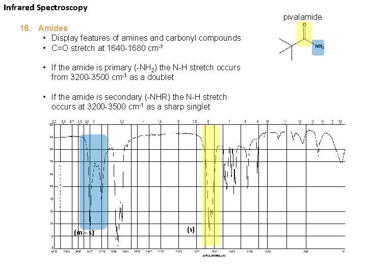 Infrared Spectroscopy pivalamide 16. Amides • Display features of amines and carbonyl compounds •