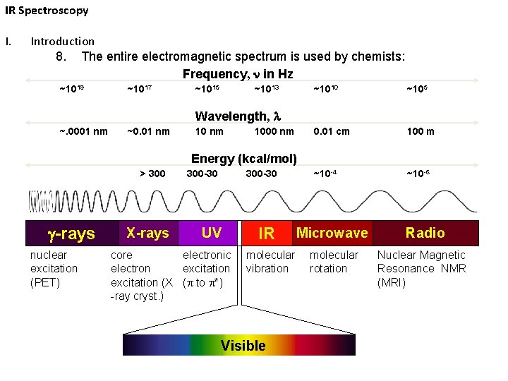 IR Spectroscopy I. Introduction 8. The entire electromagnetic spectrum is used by chemists: Frequency,