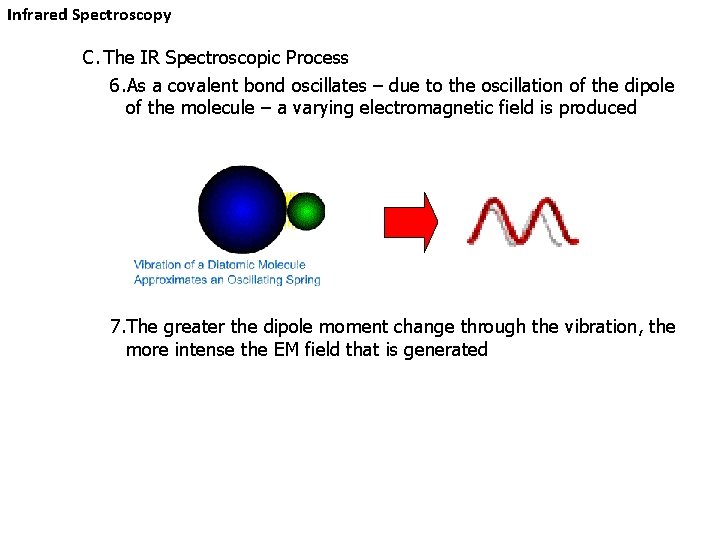 Infrared Spectroscopy C. The IR Spectroscopic Process 6. As a covalent bond oscillates –